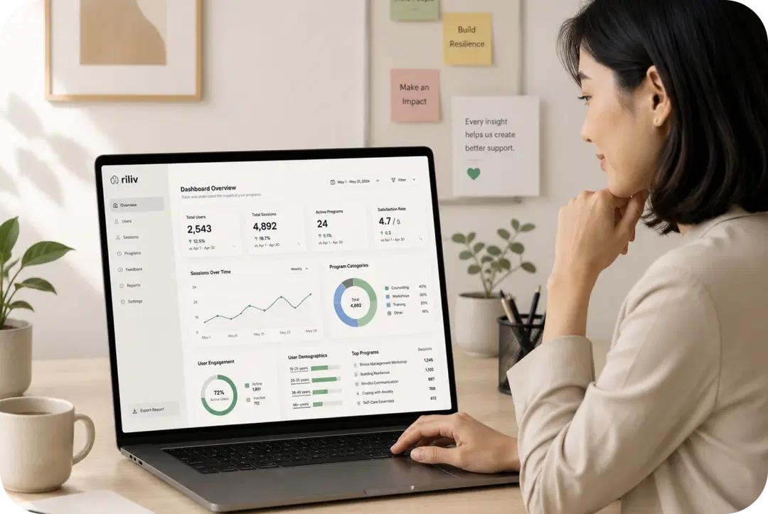 Dashboard Kesejahteraan Berbasis Data