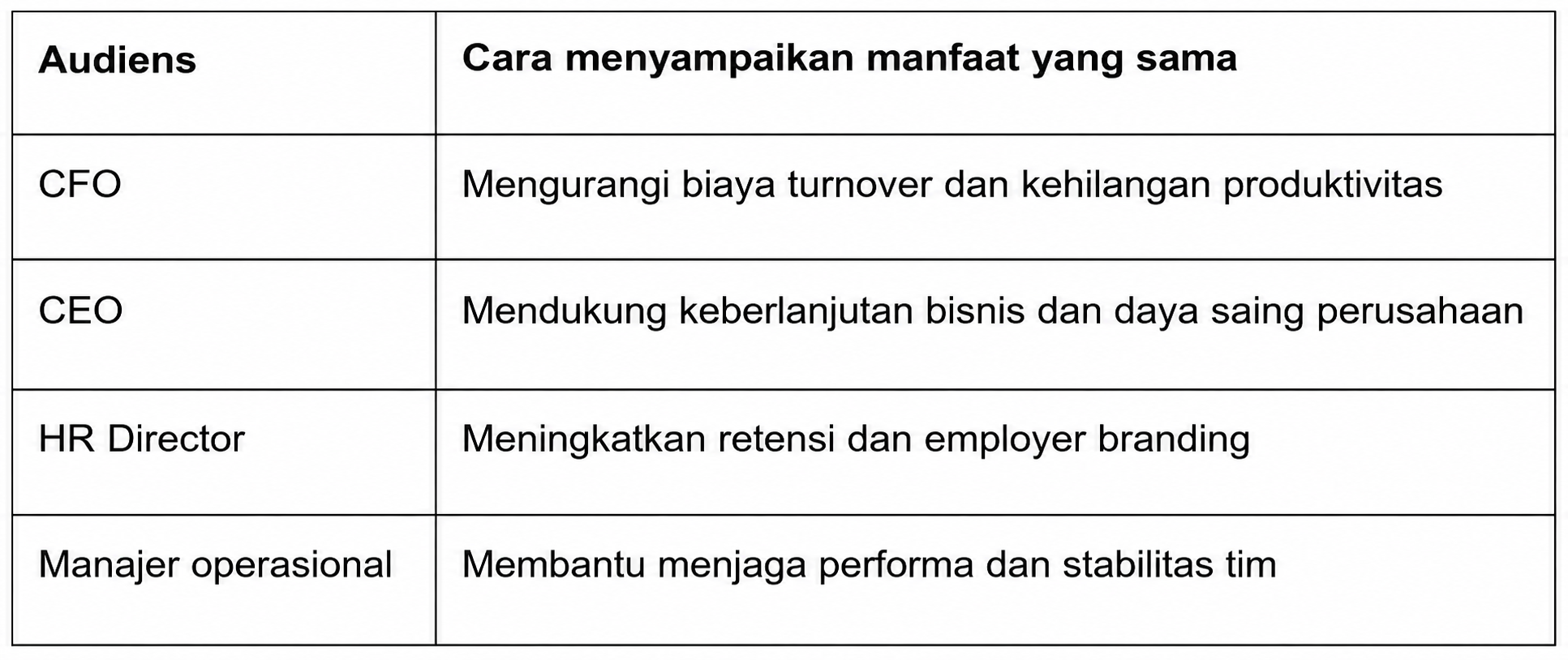 Kenapa Proposal Program Wellbeing Sering Ditolak?