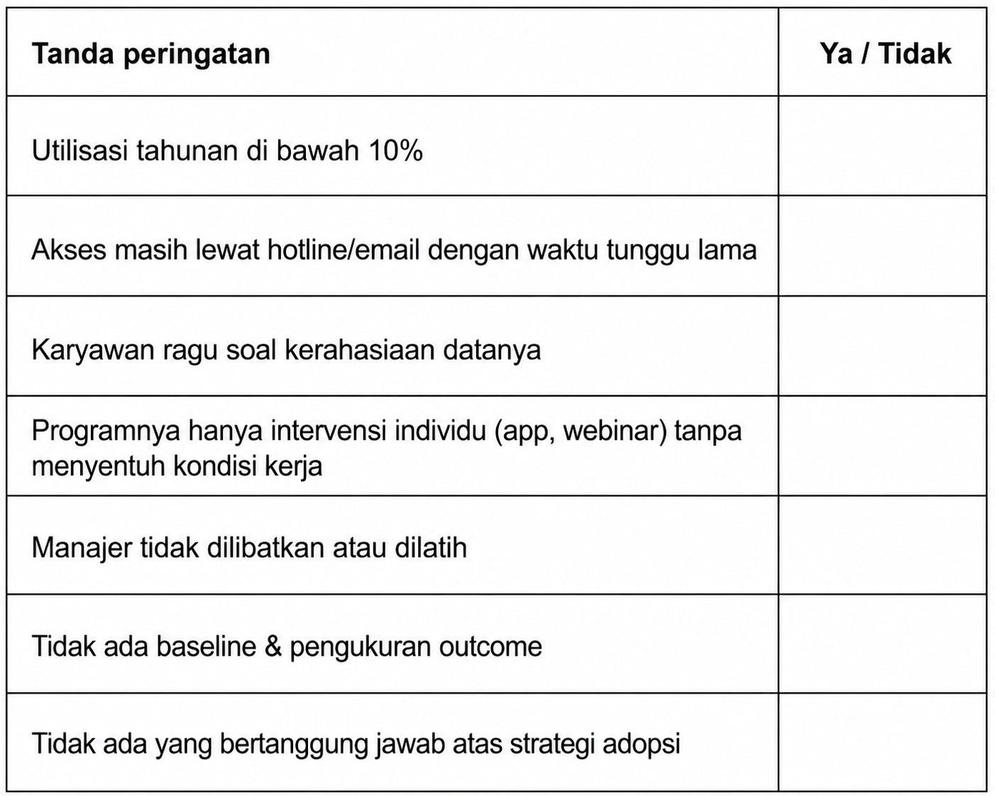 Checklist: Tanda Programmu Berisiko Gagal
