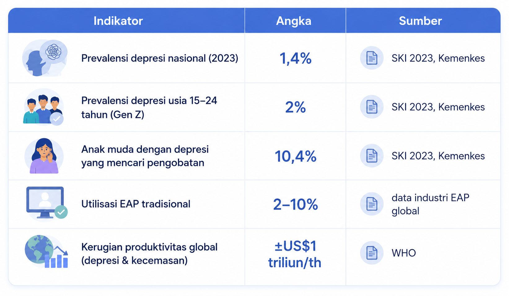 Gambaran Nyata dari Data: Angka yang Jarang Sampai ke Dashboard HR