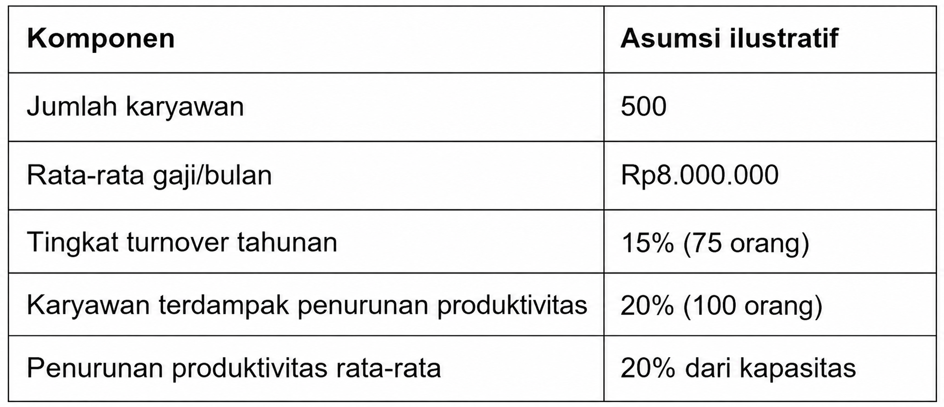 Cara Menghitung ROI Program Kesehatan Mental